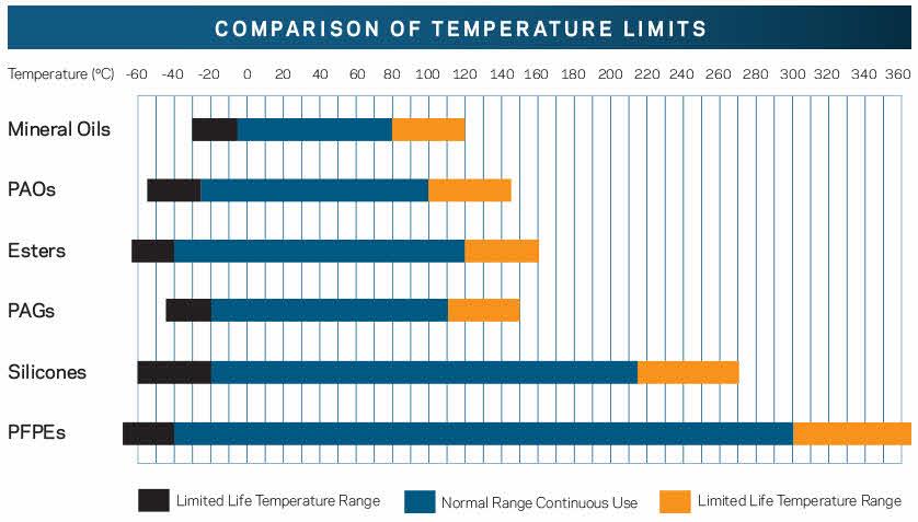 Eine Infografik, die einen Vergleich der Temperaturgrenzen verschiedener Substanzen zeigt.